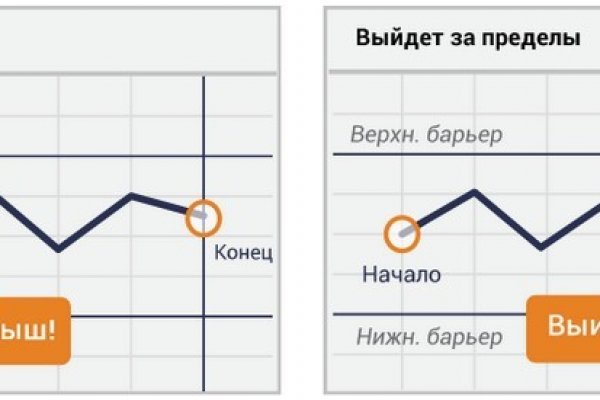 Что такое кракен маркетплейс курительный смесс