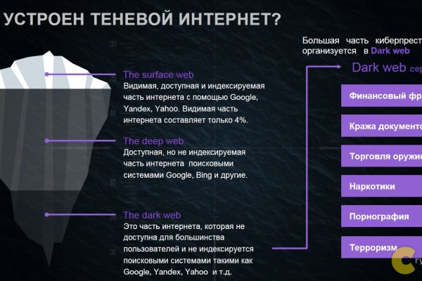 Кракен торговая kr2web in